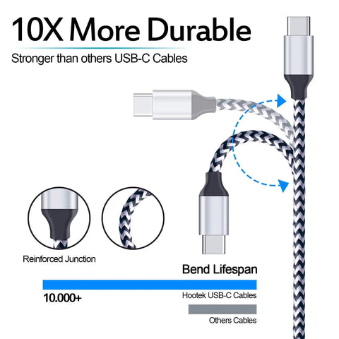 Heavy Duty Fast Charging Gear Featuring Quick Charge 3.0 Wall Plug And Snappy Car Adapter Plus Two Beefy Braided Usb C Cables for Samsung Galaxy S Series and Apple Phones, showcasing durable USB-C cables.