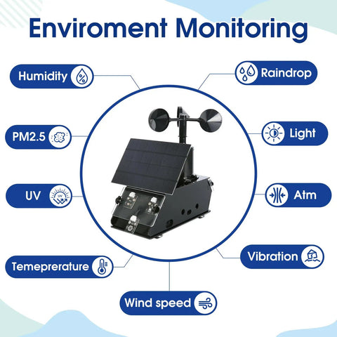 Awesome IoT Weather Station Kit For Indoor Outdoor Use With 8 Sensors And Solar Panel, ESP32 Compatible Arduino IDE Ready STEM Electronics Coding Kit For Teens And Adults, black unit