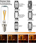 Dimmable T6 LED Bulb 25W Candelabra E12, 2700K Warm White alongside compatible dimmer switches and brightness scale.