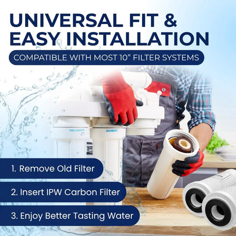Person installing 4 Pack Replacement Carbon Block Water Filter Cartridges For GE GXWH04F GXWH20F GXWH20S GXRM10 in filter system.