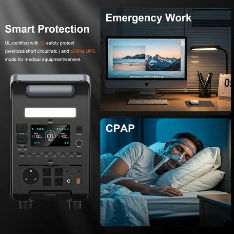 3600W Portable Power Station With 3840Wh Large Capacity showing emergency use with computer and CPAP machine