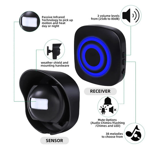 Long Range Wireless Driveway Alarm Kit With 2 Receivers And 3 PIR Motion Detectors, Weatherproof IP65 Outdoor Indoor Security System