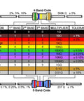 Color coded resistance chart for Metal Film Resistor Kit With 600 Pieces 30 Values 1 Ohm To 1 Megaohm 1 Percent Tolerance 0.5W