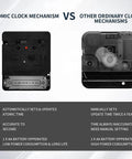 Comparison between Atomic Clock Movement With 5 Inch Hands, 17mm Axis, WWVB Radio Controlled Timekeeper and ordinary clock mechanisms