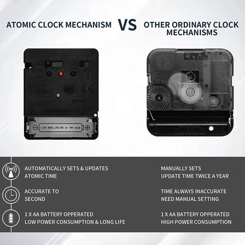 Comparison between Atomic Clock Movement With 5 Inch Hands, 17mm Axis, WWVB Radio Controlled Timekeeper and ordinary clock mechanisms
