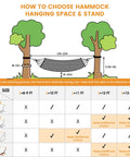 Illustration showing how to choose hammock hanging space and stand between two trees with a chart of hammock sizes.