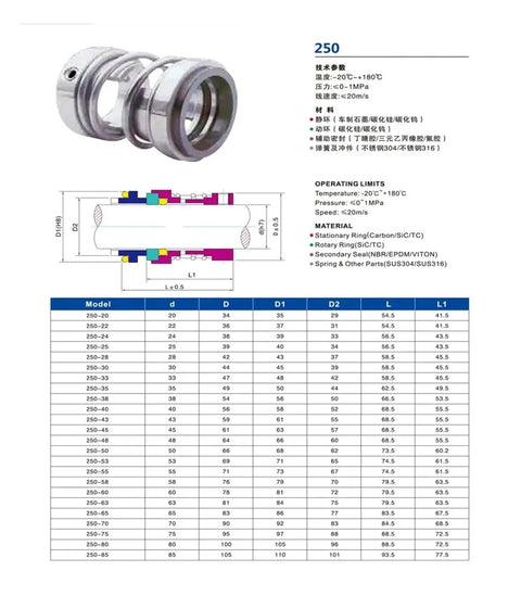 2500 Parallel Spring Seal Kit For Type 250 Mechanical Seals, Pro Grade Industrial Seal Set With 25025 O Rings, Built To Last For Pumps, Compressors, And Mixers, High Performance Sealing Solution For Heavy Duty Equipment, 250 model diagram