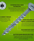 Heavy Duty Exterior Wood Screws For Outdoor Fences And Decks Delivering Smooth Sailing Construction And Top Shelf Rust Protection For Zero Sweat Diy Projects With Snappy Install Hex Driver Included on a green background, showcasing design features.