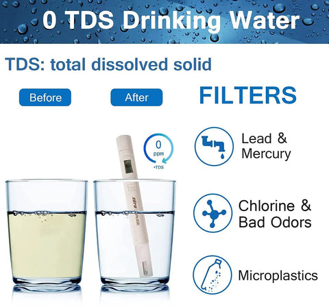 Before and after water filter test showing 0 TDS from Replacement Water Filter For Your Pitchers And Dispensers - Six-Stage Filtration