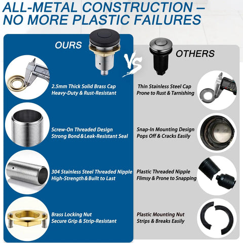 Comparison diagram showing all-metal Garbage Disposal Air Switch Kit With All Metal Construction UL Listed Sink Top On Off Button