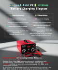 Lead-Acid vs Lithium battery charging diagram with Tough As Nails Smart Battery Charger 12V To 72V Plug And Play LiFePO4.