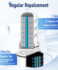 Diagram showing Water Filter Replacement For Lifestraw Home Dispenser And 18 Cup Glass Pitcher 7 Cup Plastic Pitcher with filter lifespan