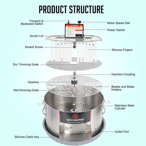 Product structure of Top Shelf 16 Inch Electric Bud Trimmer For Wet Or Dry Work With Heavy Duty Brushless Motor 20 Speeds with labeled parts.