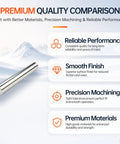Top Rated 12mm By 200mm Linear Motion Rods Set Featuring Premium Chrome Steel Shafts For Super Smooth Glide and high precision features.