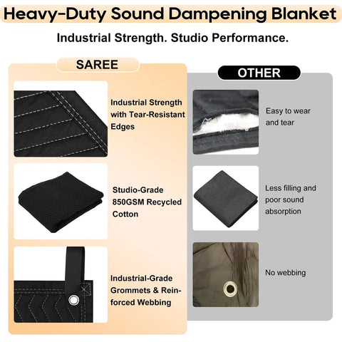 Heavy Duty Sound Dampening Acoustic Blankets 2 Pack 96 X 80 Inches 850 Gsm Solid Build detail of industrial strength features