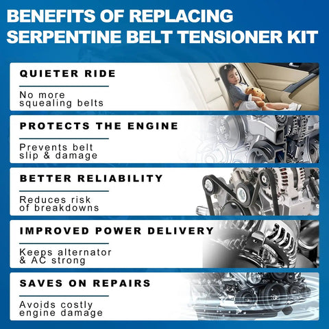 Benefits of Beefy AC Belt Tensioner Kit For GM Trucks And SUVs With V8 Engines 4.8L 5.3L 6.0L 6.2L; improved engine performance.