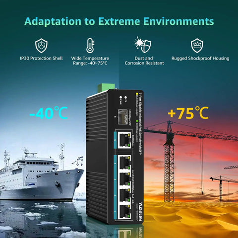 All-In-One Industrial PoE Switch With 6 Ports showcased with temperature range of -40°C to +75°C, suitable for extreme environments.