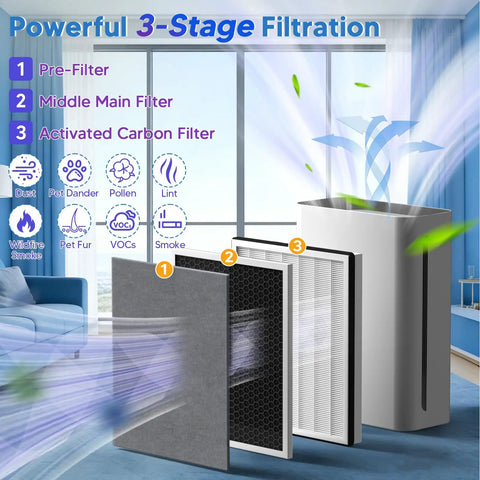 Replacement Filter For Vital 100 Air Purifier, 3 Pack, 3In1 High Efficiency Activated Carbon Media with filter stages illustration