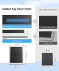 Comparison of Callsun 6W solar panel with high-quality monocrystalline cells and sturdy frame versus other 6W panel