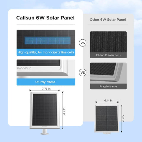 Comparison of Callsun 6W solar panel with high-quality monocrystalline cells and sturdy frame versus other 6W panel