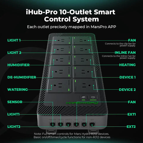 Heavy Duty Smart WiFi Power Strip With 10 Pre Configured Outlets For Zero Hassle Grow Room Automation And Slick App Controlled Lighting Fans Climate Rig with visible outlet labels.