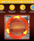 Air circulation system diagram showing stainless steel heating tube of Industrial Workhorse Horizontal Blast Drying Oven.