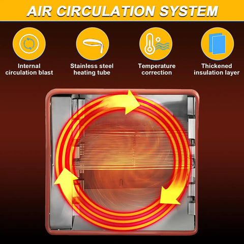 Air circulation system diagram showing stainless steel heating tube of Industrial Workhorse Horizontal Blast Drying Oven.
