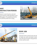 Badass Compact Crawler Crane 1.5 Ton 3 Ton Hydraulic Telescopic Lift Portable Electric construction rig at roof job site.