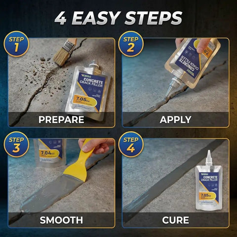 Step-by-step guide for Heavy Duty Concrete Crack Filler With Tight Base Seal, showing prepare, apply, smooth, and cure process.