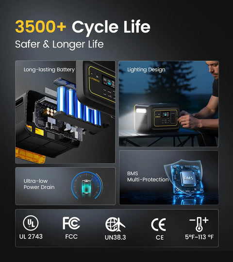 On The Go Portable Power Station 296Wh Backup Battery With 20ms UPS 300W Pure Sine Wave AC Outlet details and usage display.