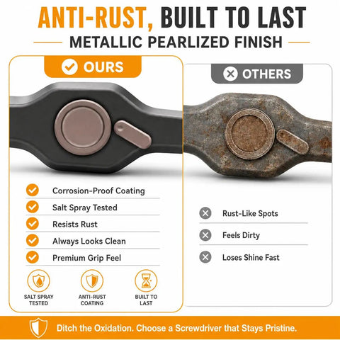 Comparison of Hella Versatile 66 Piece Magnetic Ratcheting Screwdriver Kit With Detachable Handle And Precision Bits and rusty tool.