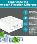 H12 and H13 True HEPA Replacement Filter for IQAir HyperHEPA HealthPro Series shown with performance benefits icons