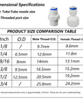 One Quarter Inch Female Thread To One Quarter Inch Tube Straight No Fuss Quick Connect Adapter Push Fit Plastic Pipe Fitting info sheet