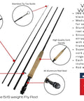 Diagram of Complete Fly Fishing Starter Kit with 9 Foot 4 Piece Graphite Rod in 5 or 6 Weight Cork Handle Die Cast Aluminum Reel