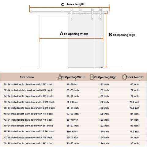 Diagram showing installation dimensions for double barn doors with track length, fit opening width and height. Includes size chart.
