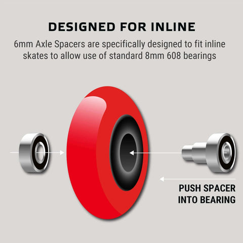 Diagram showing 6mm axle spacers and 8mm 608 bearings for inline skates, highlighting installation process with red wheel and text instructions.
