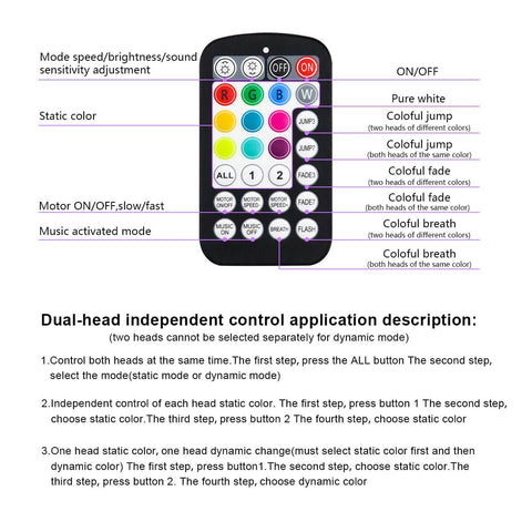 Remote control for 16W Dope Twinkle And Sound Mode RGBW Fiber Optic Star Ceiling Light Kit showing button functions