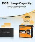 Graph comparing 12V 100Ah battery with Beefed Up 12V 150Ah LiFePO4 Battery With Metal Shell Bluetooth Monitoring