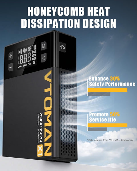All In One Jump Starter With Air Compressor Tire Inflator Portable Power Pack And Lithium Jump Box For Cars Up To 8.5L Gas Or 6L Diesel 150 PSI 12V Booster Emergency Charger Be Ready On The Road