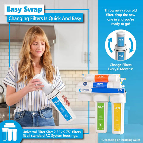 Woman replacing filter in under sink RO system with 10 Pack Activated Carbon Block Water Filter Replacement For Under Sink And Reverse Osmosis Systems 5 Micron 10 Inch Filter Keeps Water Tasting Fresh And Impurities Down A Solid Pick For Home RO Setups.