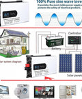 Diagram showing 5000W Hybrid Solar Inverter For Off Grid Homes And RVs 24V DC To 110V And 220V AC Split Phase Pure Sine Wave