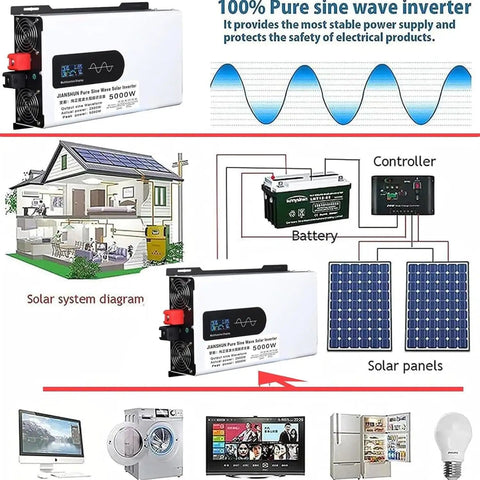 Diagram showing 5000W Hybrid Solar Inverter For Off Grid Homes And RVs 24V DC To 110V And 220V AC Split Phase Pure Sine Wave