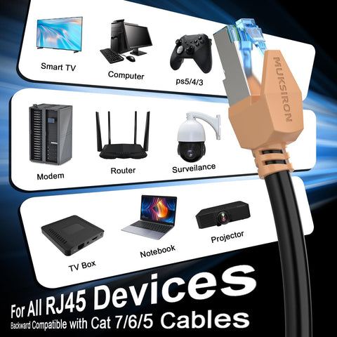 Cat 8 Ethernet Cable 100 Ft Shielded Beefy High Speed Network Cable For Router Modem Indoor Outdoor 40Gbps 2000MHz RJ45 Connectors Ultra Fast Internet For Home Or Office connected to devices.