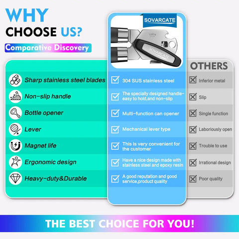 Comparison chart highlighting the Manual Can Opener Heavy Duty Multifunction With Magnet Lift Plus Ergonomic Curved Handle Grip.