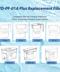 Diagram showing compatible pitchers for Four Pack Replacement Water Filter Set For Water Drop WD PF 01A Plus