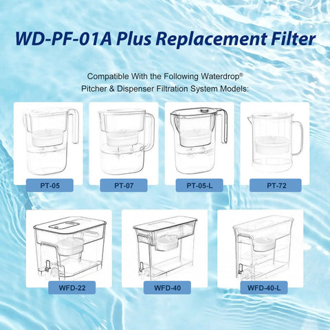 Diagram showing compatible pitchers for Four Pack Replacement Water Filter Set For Water Drop WD PF 01A Plus