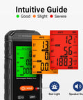3 In 1 EMF Meter Detector For Electric Field, Magnetic Field, And RF Radiation, Handheld Safety Gear For Home, Office, And DIY Audits For Better Health And Safety Insights with tri-color LCD