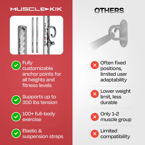 Kickass Aluminum Wall Mounted Fitness Anchor Platform For Heavy Lifting And Muscle Sculpting Adjustable Home Gym Rig with features comparison.