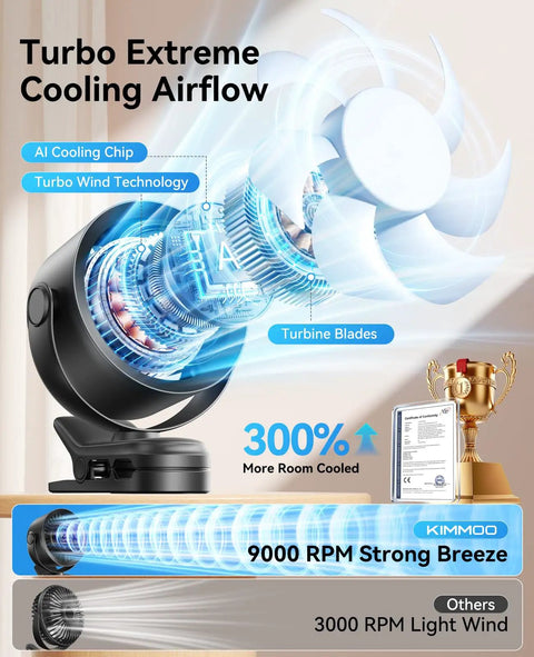 Powerful Clip On Desk Fan With USB Rechargeable Battery 9000 RPM Turbo Airflow Beast with turbine blades and LED display