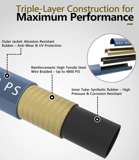 NAVOHEVEN 3/8 in ID pressure washer hose, 100 ft, navy, steel-braided, swivel quick-connect